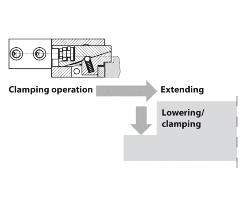 Wedge clamp 2.2460 Wedge clamp 2.2460