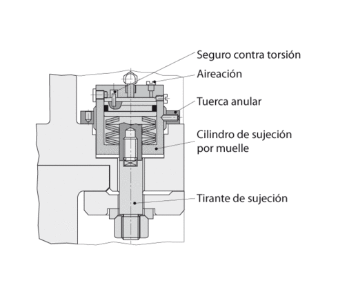 Cilindro de sujeción por muelle 2.1400 Cilindro de sujeción por muelle 2.1400