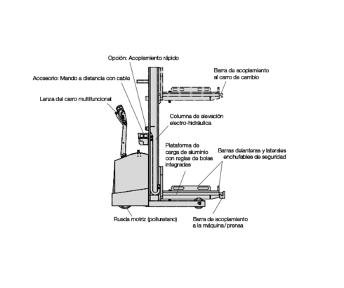 Construcción del carro para el cambio de troqueles y moldes RWA Construcción del carro para el cambio de troqueles y moldes RWA